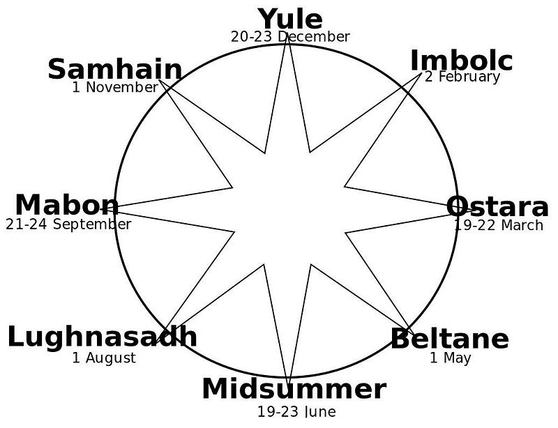 Wiccan Seasons Wheel