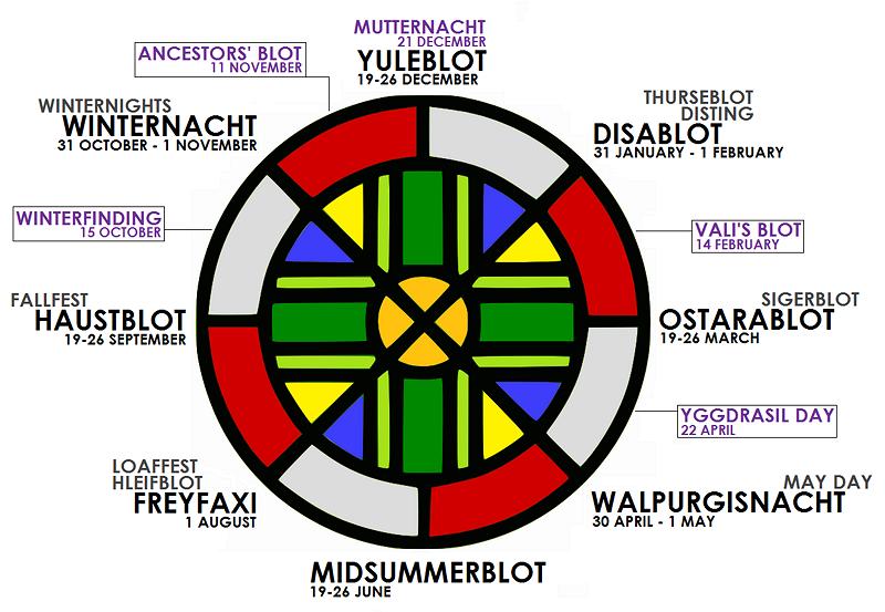 Heathen Seasons Wheel