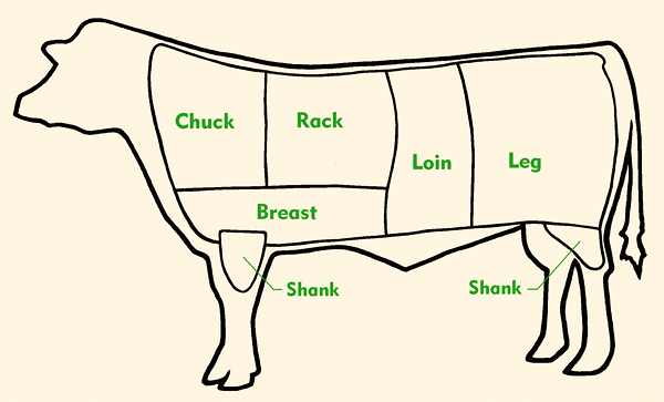 Veal Chart