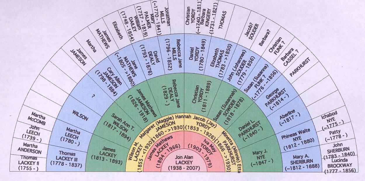 Jon Lackey Geneology jl_005