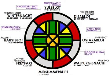 Heathen Calandar Wheel